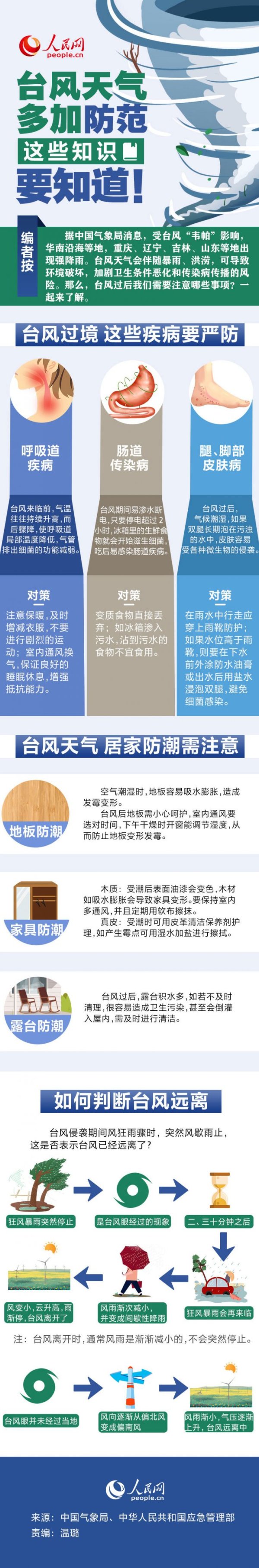 配资老牌炒股配资门户 台风天气多加防范 这些知识要知道